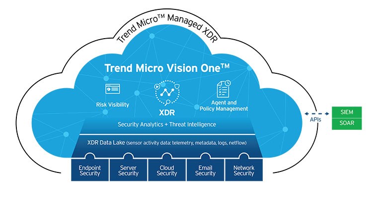 Siber tehditlere karşı yeni savunma